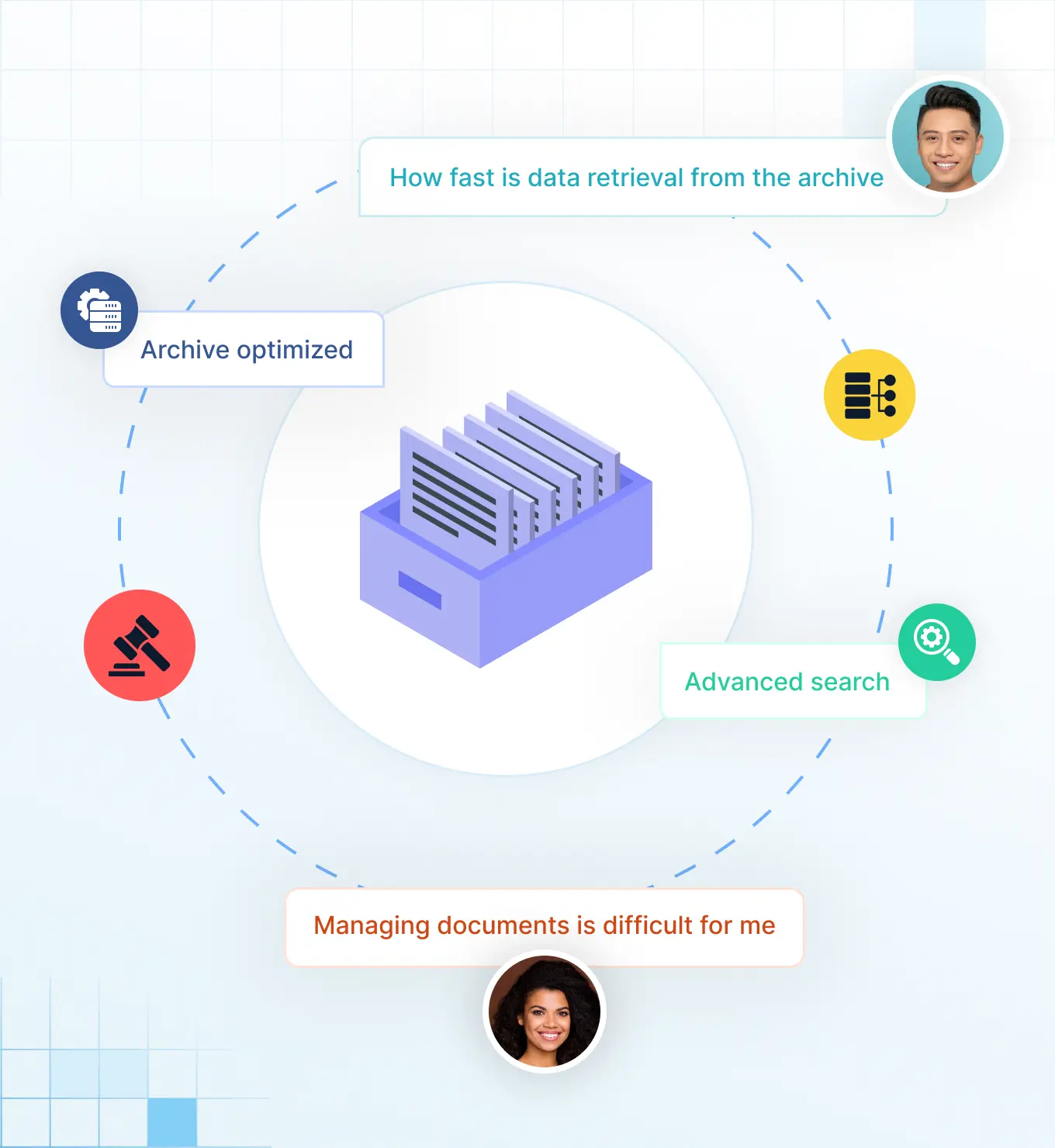 Enterprise Archiving Key Capabilities